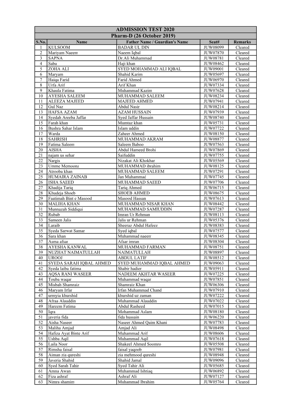 Cleared Candidates.Xlsx