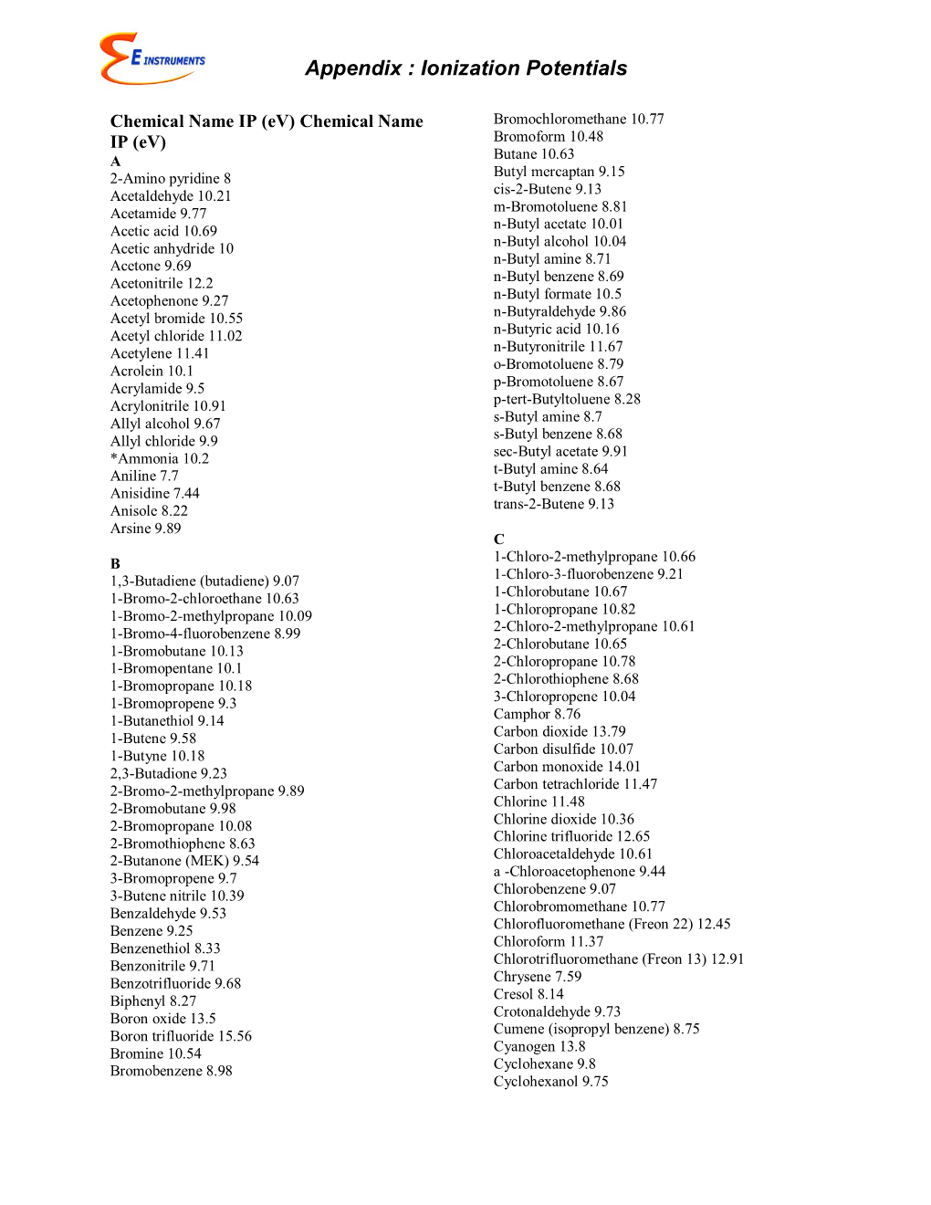 VOC Ionization Potentials