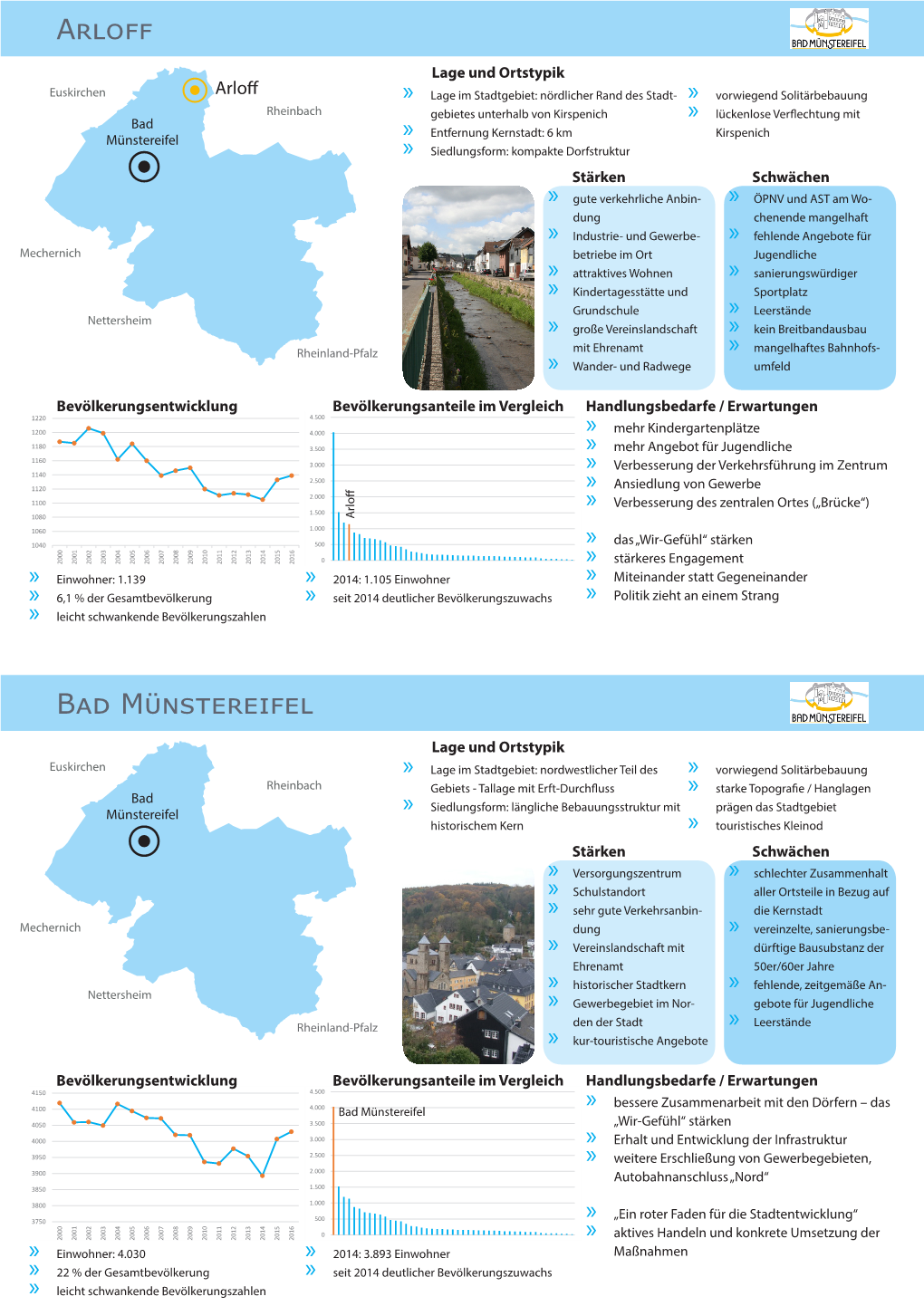 Arloff Bad Münstereifel