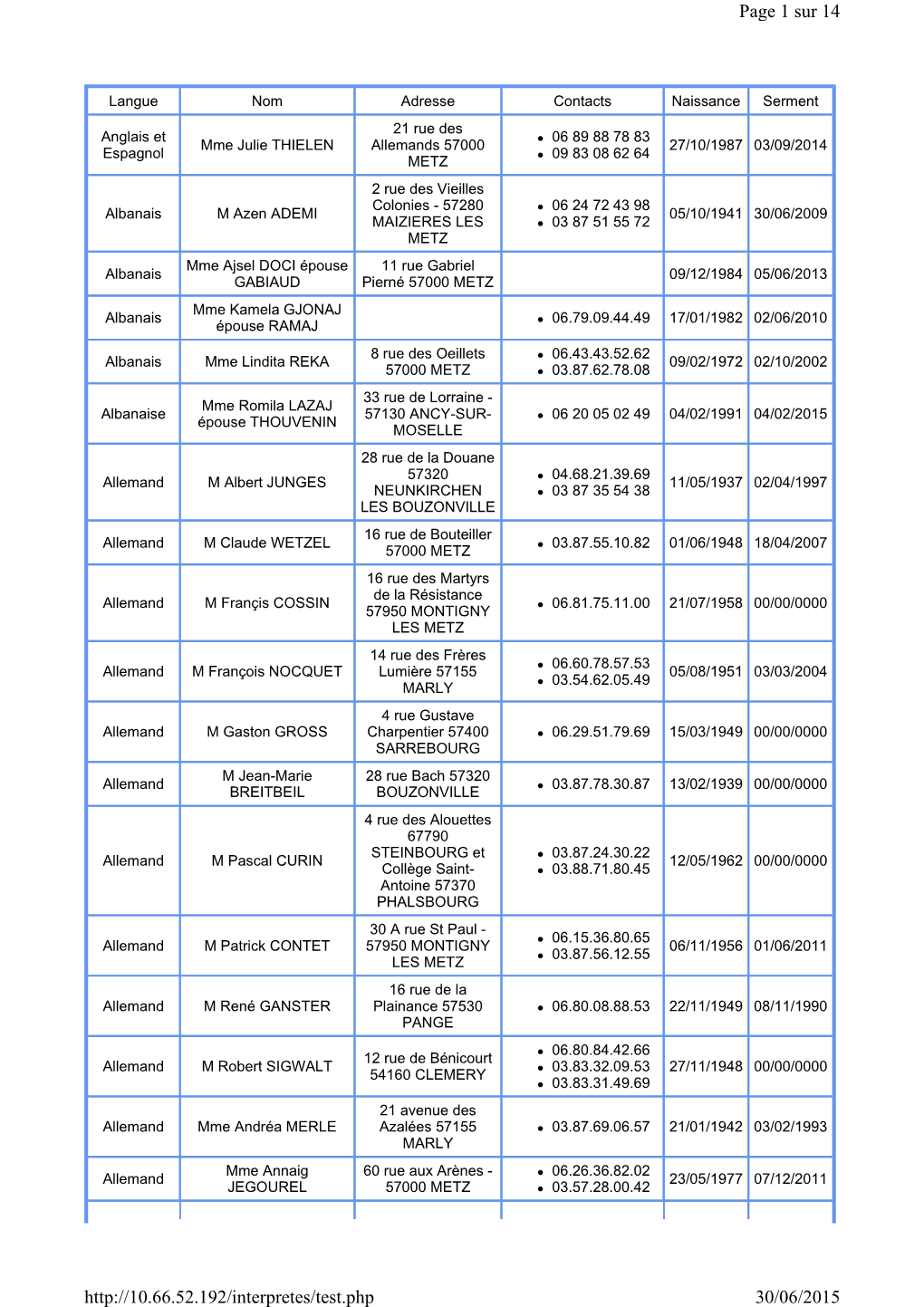 Liste Des Interprètes