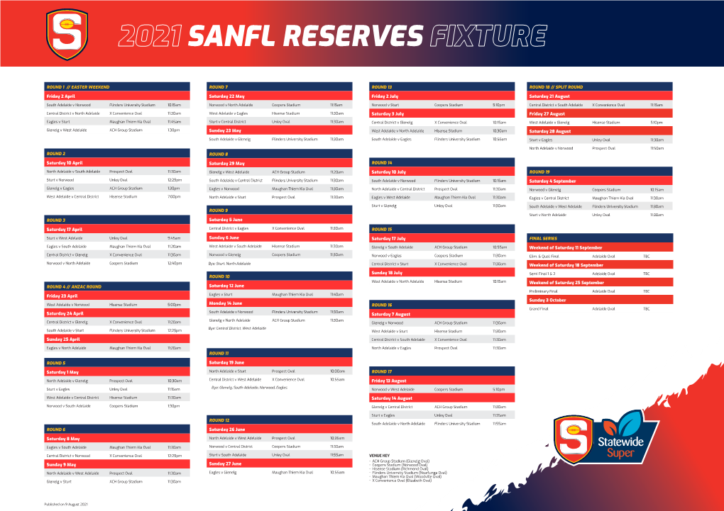 2021 Sanfl Reserves Fixture