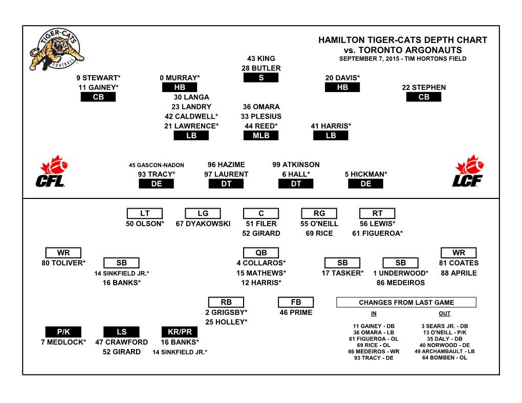 HAMILTON TIGER-CATS DEPTH CHART Vs. TORONTO ARGONAUTS