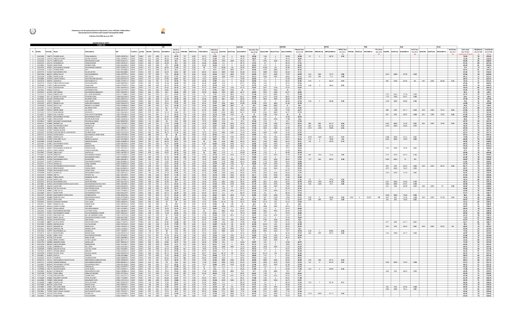 [Out of 20] [A] Hsscobt Hssctotal HSSC