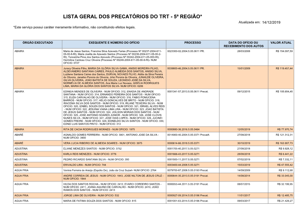 LISTA GERAL DOS PRECATÓRIOS DO TRT - 5ª REGIÃO* Atualizada Em: 14/12/2019 *Este Serviço Possui Caráter Meramente Informativo, Não Constituindo Efeitos Legais