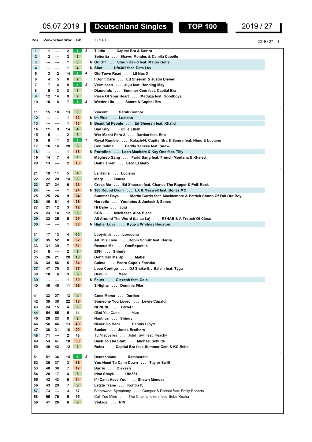 Deutschland Singles TOP 100 2019 / 27 05.07.2019