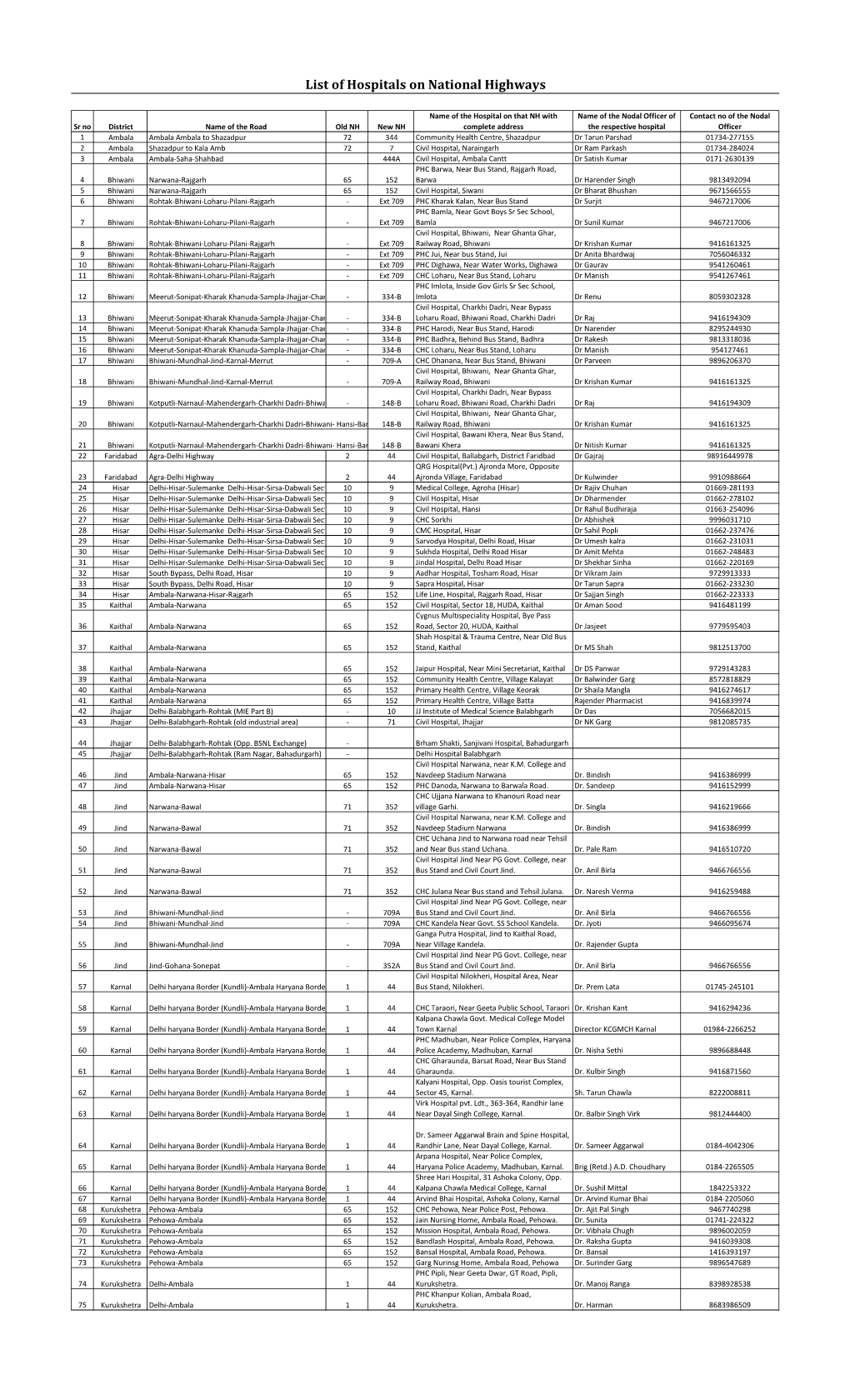 List of Hospitals on National Highways