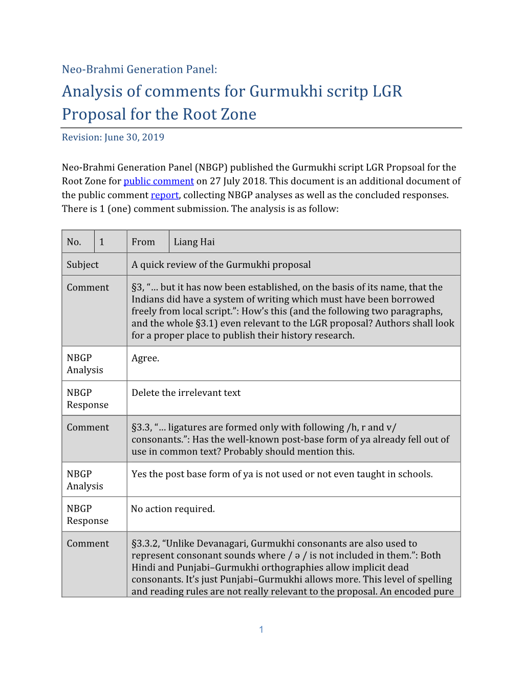 Analysis of Comments for Gurmukhi Scritp LGR Proposal for the Root Zone Revision: June 30, 2019