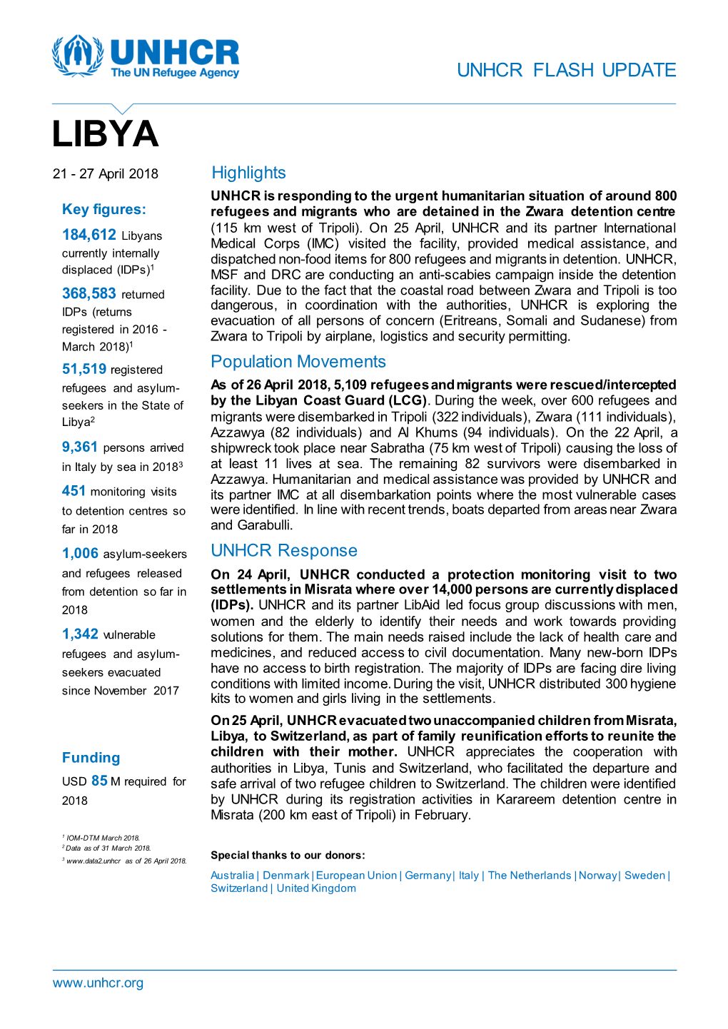 UNHCR Libya Flash Update 27 April 2018.Pdf