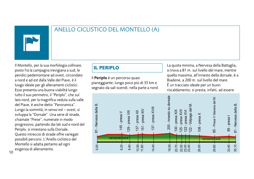 Anello Ciclistico Del Montello (A)