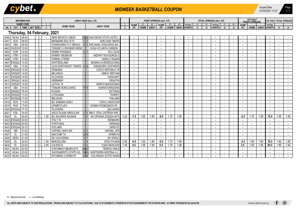 Midweek Basketball Coupon 01/02/2021 11:27 1 / 1