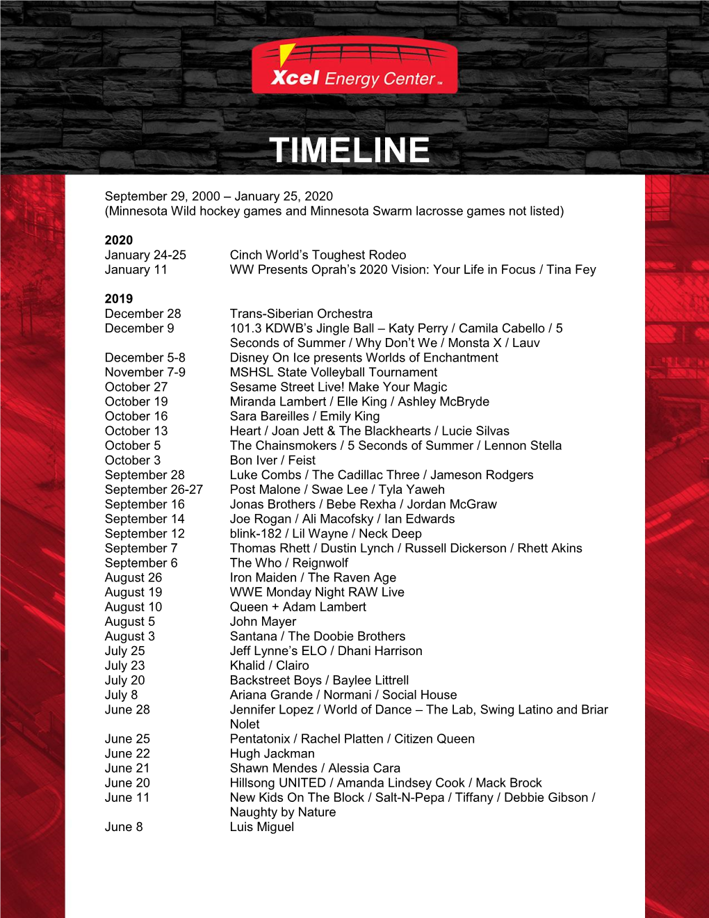 Xcel Energy Center Timeline