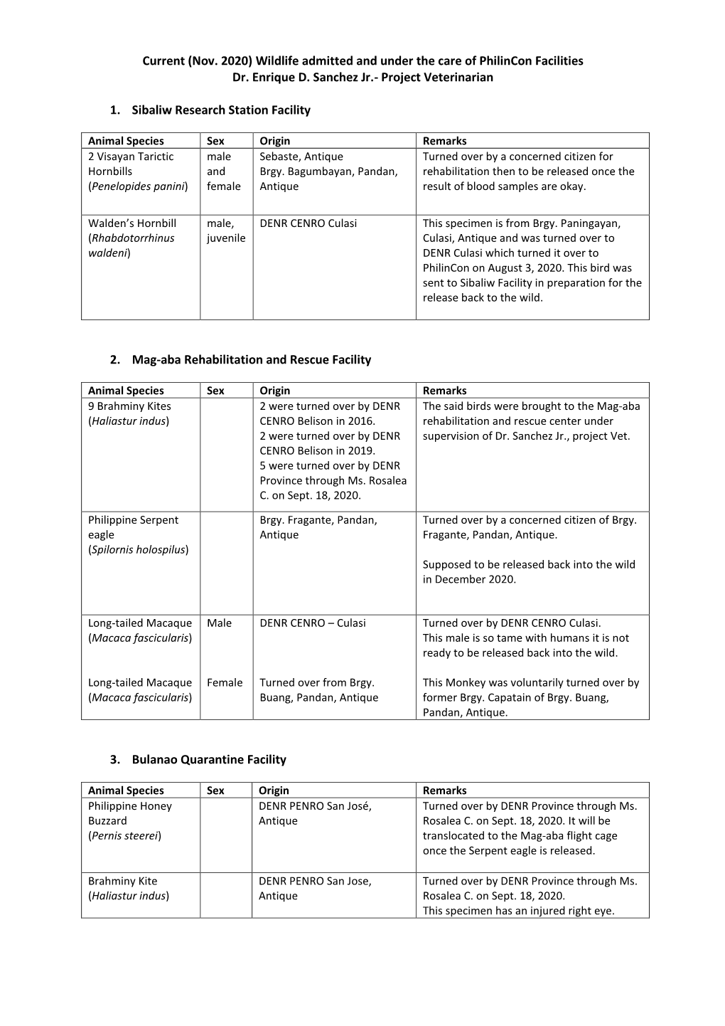 Current (Nov. 2020) Wildlife Admitted and Under the Care of Philincon Facilities Dr. Enrique D. Sanchez Jr.- Project Veterinarian