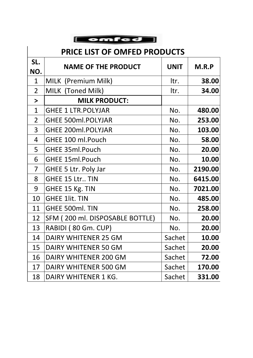 Price List of Omfed Products Sl