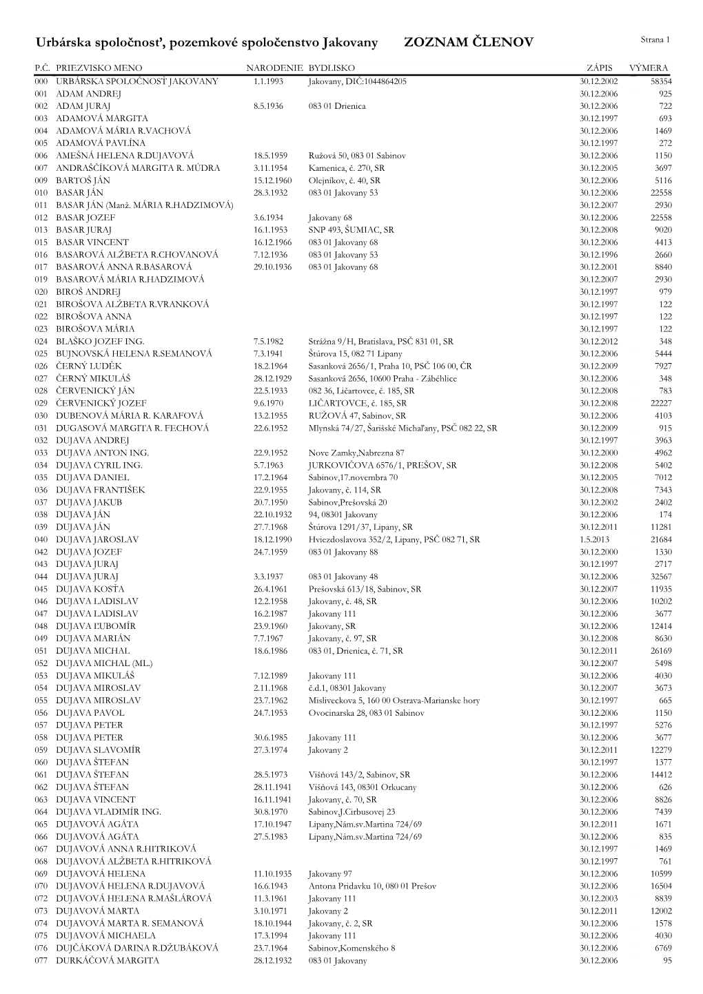 Zoznam Clenov 2017.Pdf