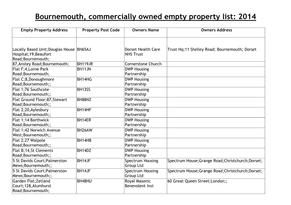 Bournemouth, Commercially Owned Empty Property List: 2014