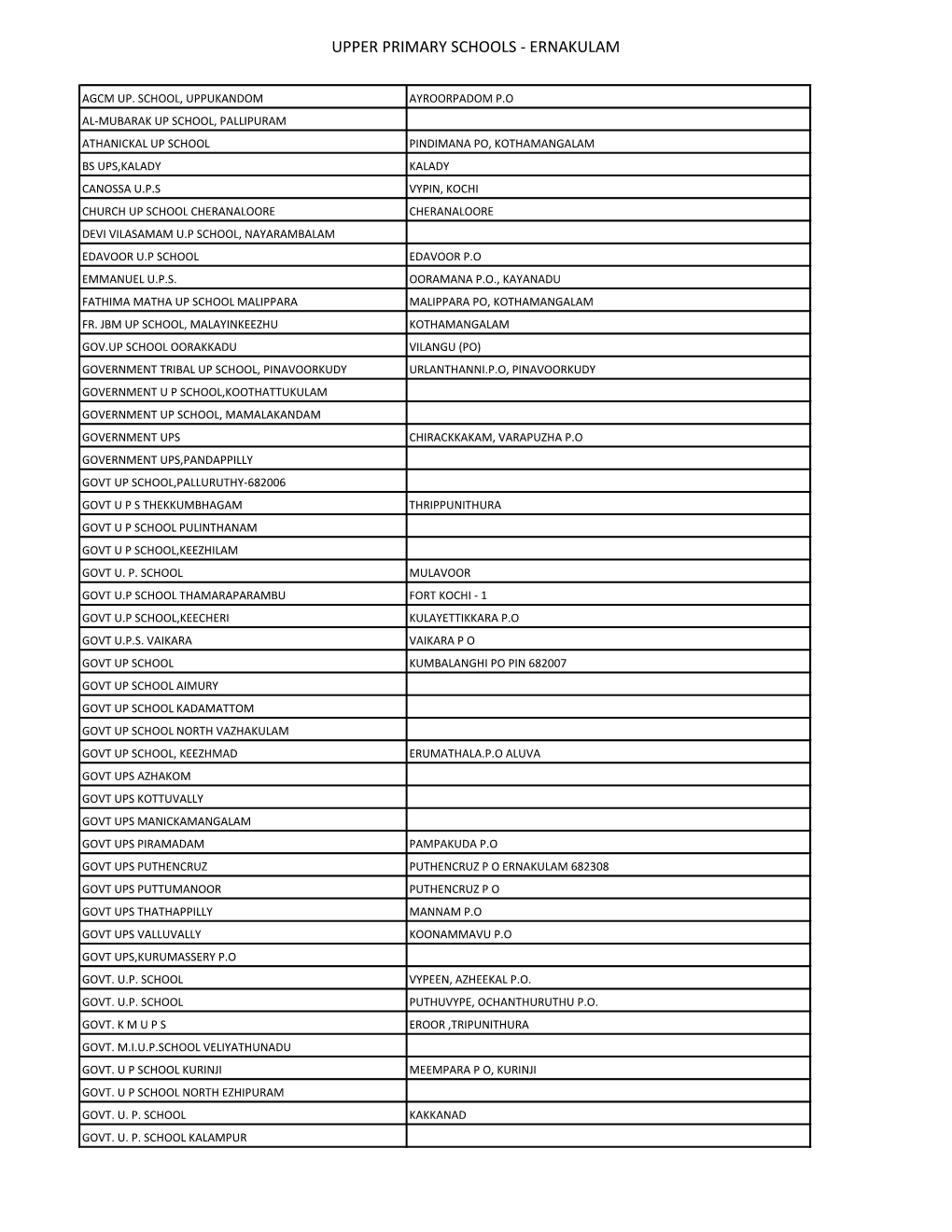 Upper Primary Schools - Ernakulam