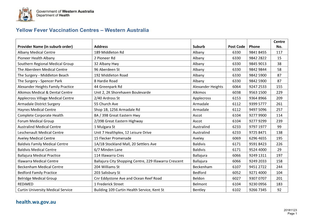 Yellow Fever Vaccination Centres – Western Australia