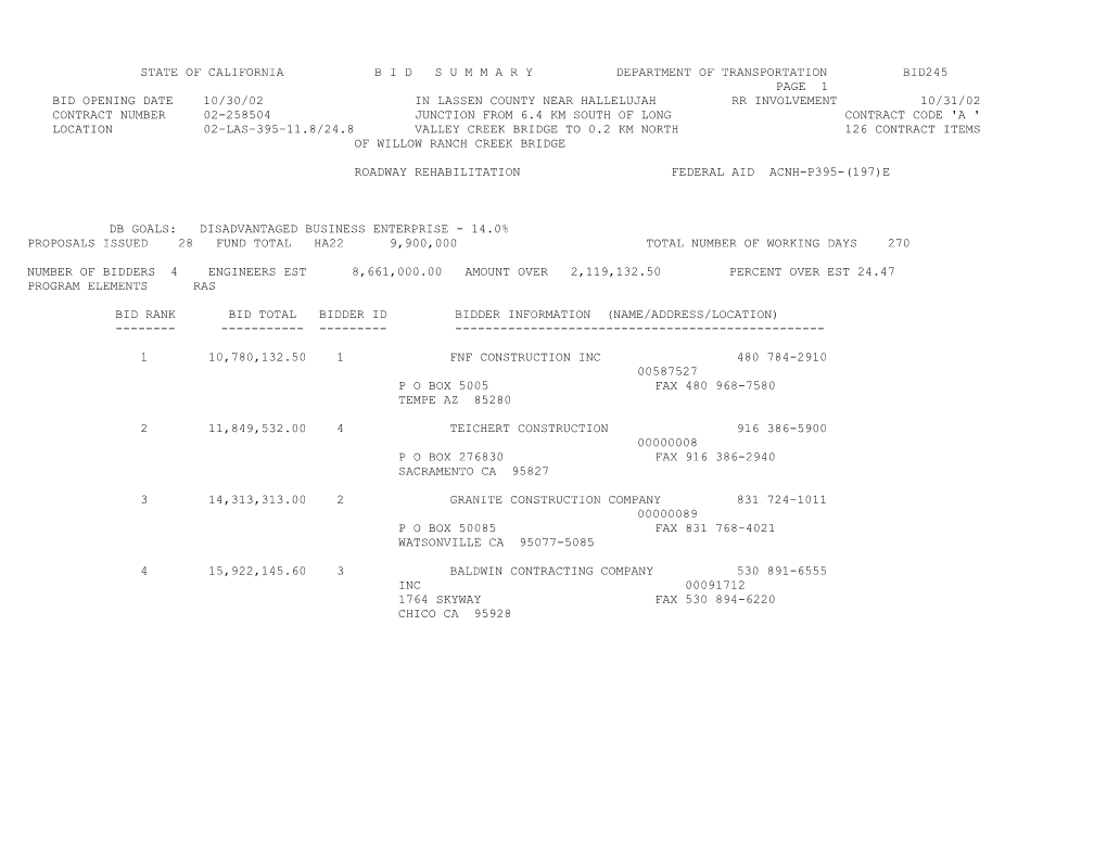 State of California B I D S U M M a R Y Department of Transportation Bid245 s22