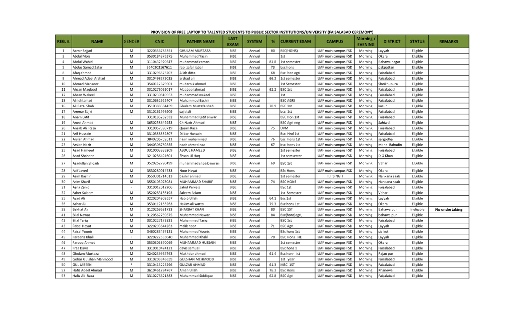 Reg. #. Name Gender Cnic Father Name Last Exam