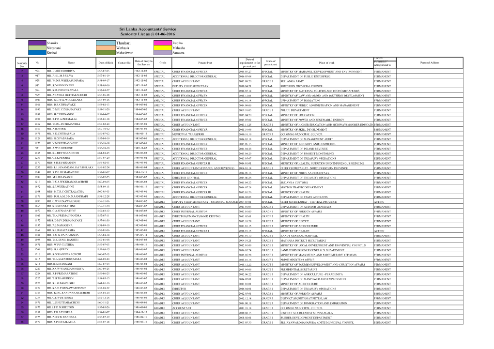 Sri Lanka Accountants' Service Seniority List As @ 01-06-2016