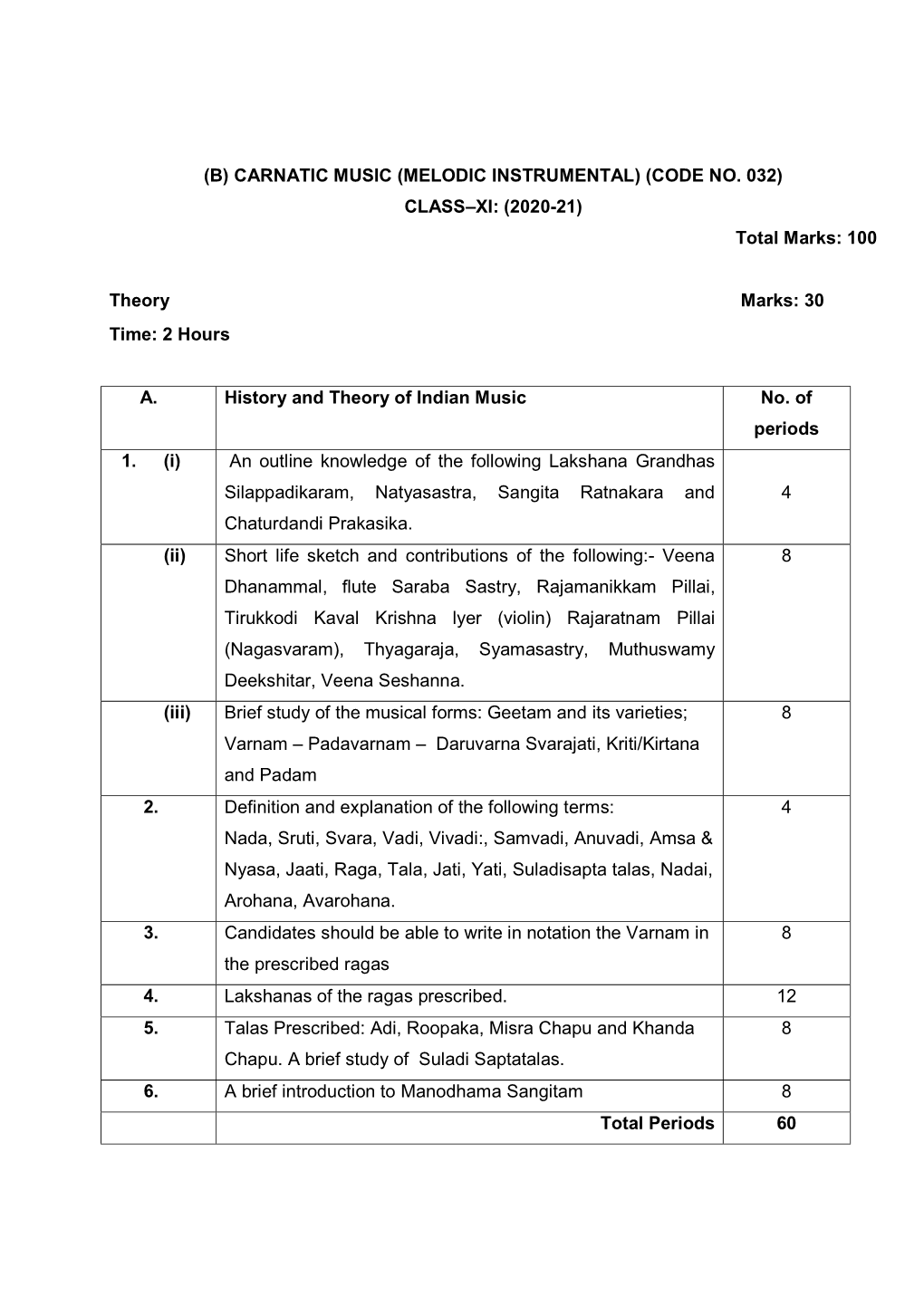 (B) CARNATIC MUSIC (MELODIC INSTRUMENTAL) (CODE NO. 032) CLASS–XI: (2020-21) Total Marks: 100