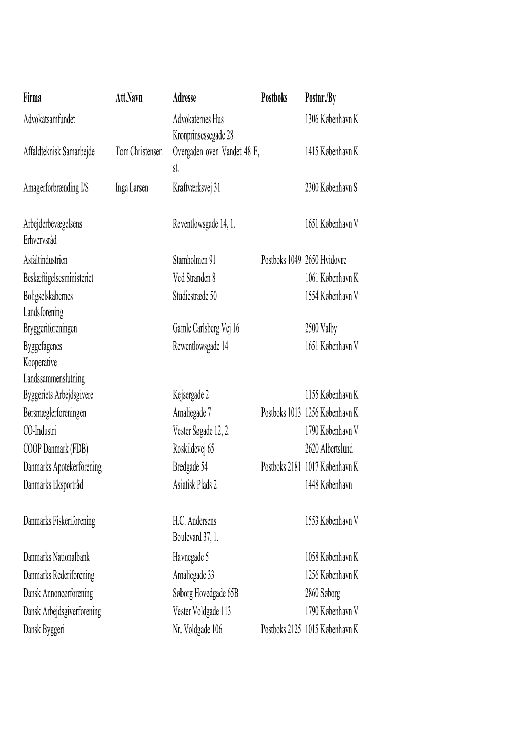 Firma Att.Navn Adresse Postboks Postnr./By Advokatsamfundet