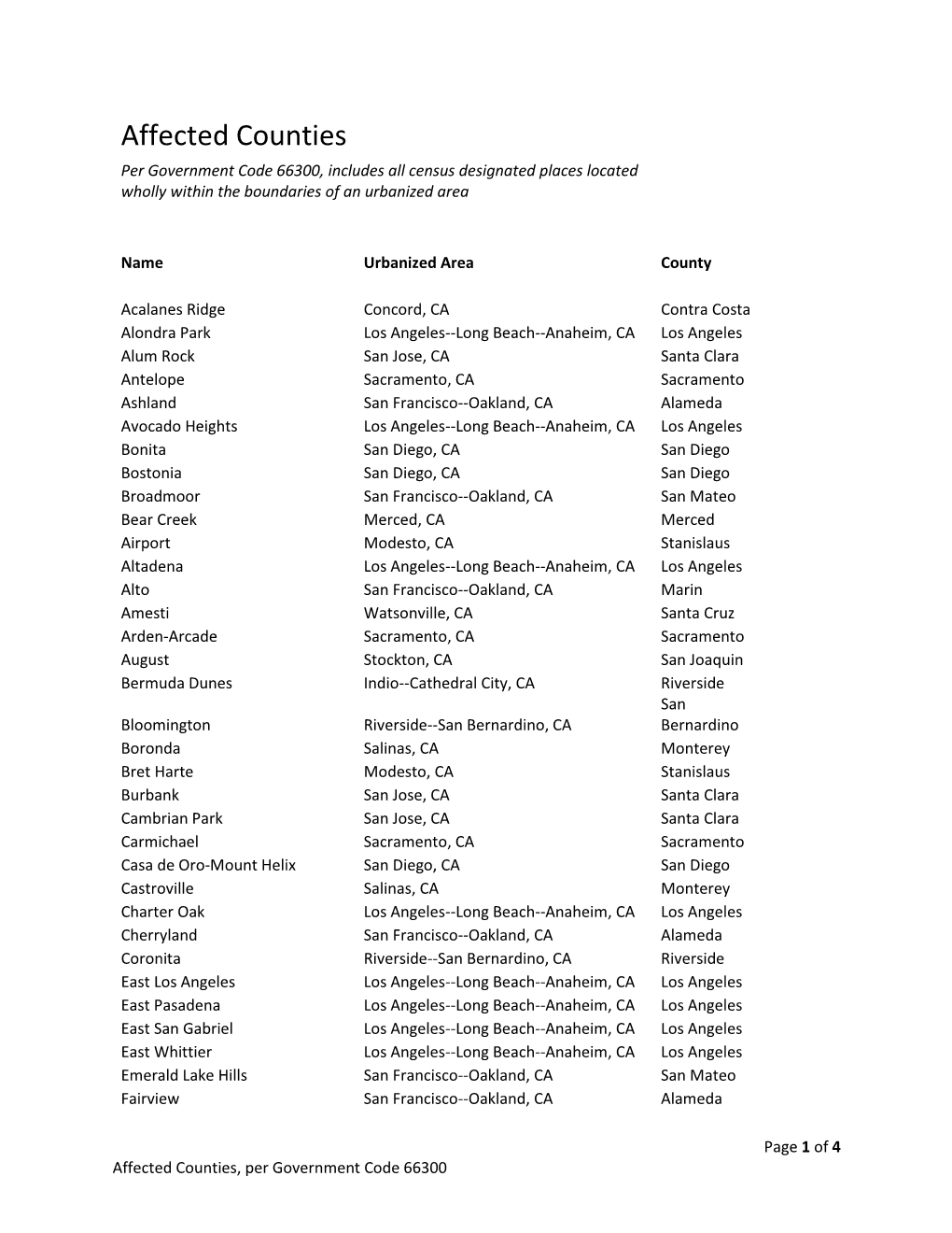 Affected Counties Per Government Code 66300, Includes All Census Designated Places Located Wholly Within the Boundaries of an Urbanized Area