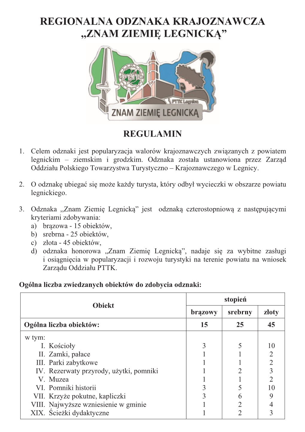 Regionalna Odznaka Krajoznawcza ,,Znam Ziemi Legnick