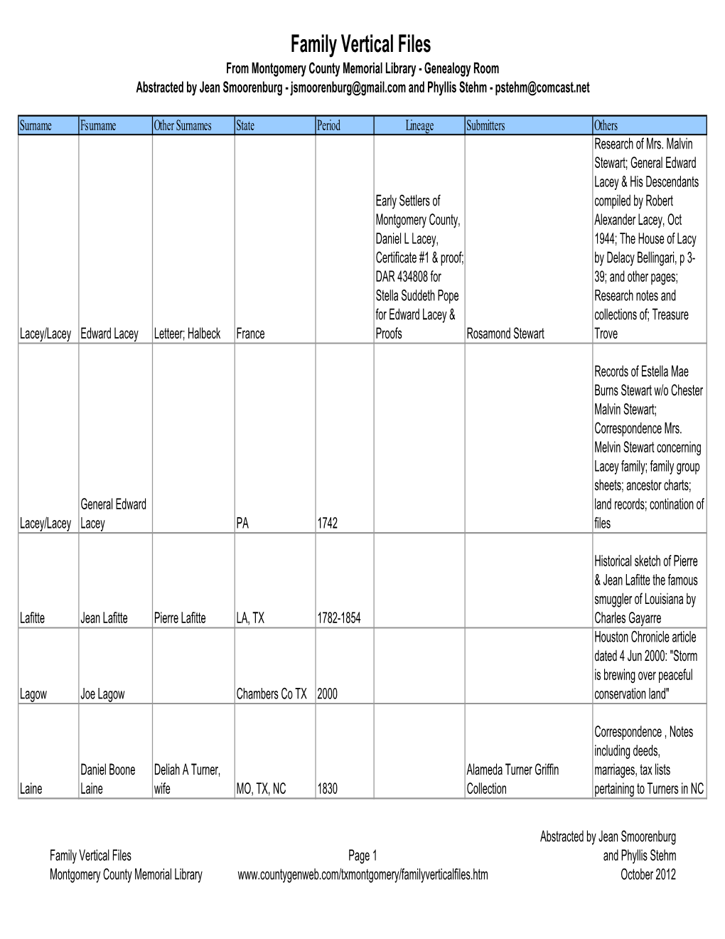 Family Vertical Files from Montgomery County Memorail Library Conroe TX