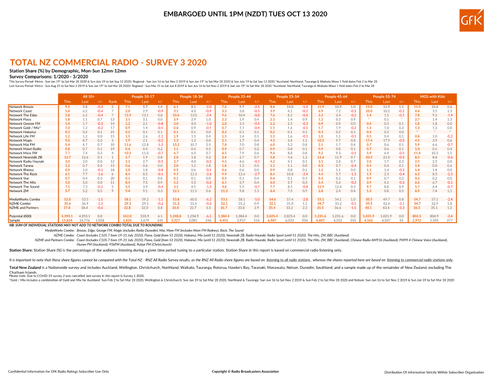 Total Nz Commercial Radio