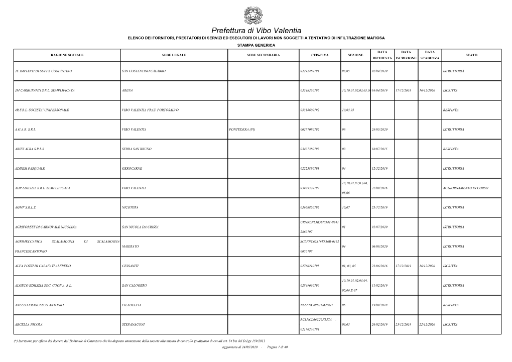 Prefettura Di Vibo Valentia