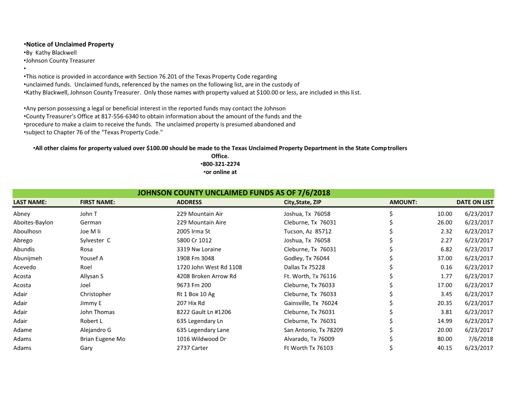 Johnson County Unclaimed Funds As of 7/6/2018