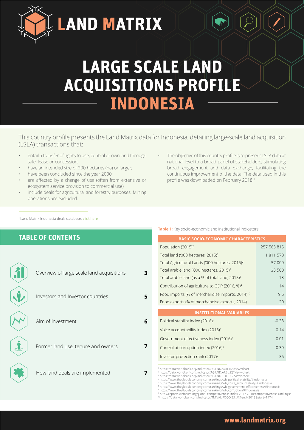 Large Scale Land Acquisitions Profile Indonesia