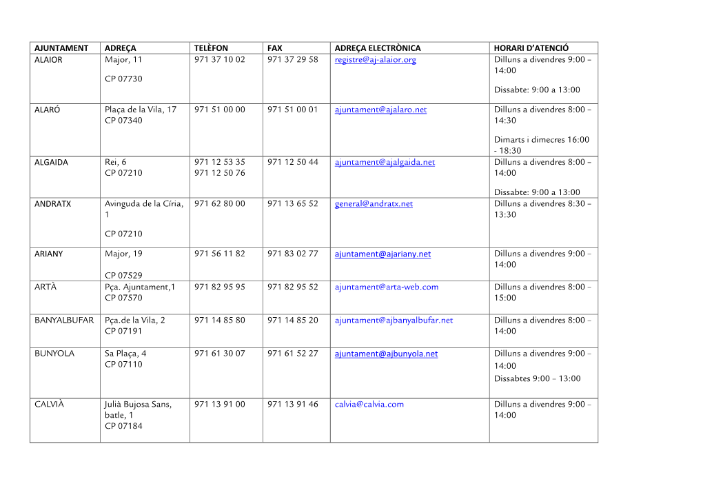 AJUNTAMENT ADREÇA TELÈFON FAX ADREÇA ELECTRÒNICA HORARI D'atenció ALAIOR Major, 11 CP 07730 971 37 10 02 971 37 29 58