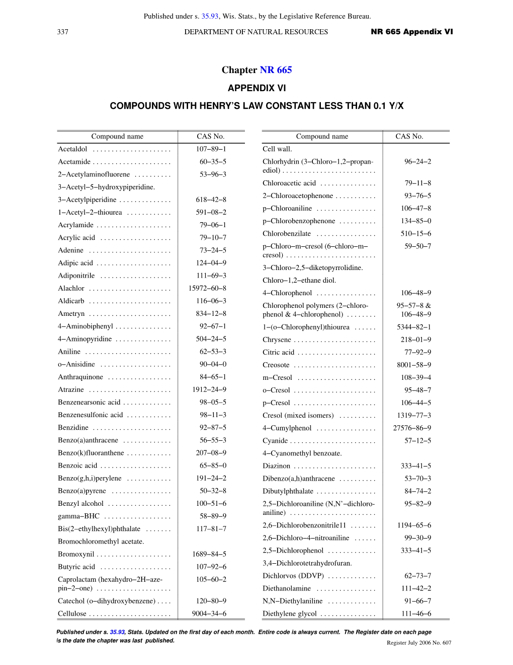 Chapter NR 665 APPENDIX VI COMPOUNDS with HENRY’S LAW CONSTANT LESS THAN 0.1 Y/X