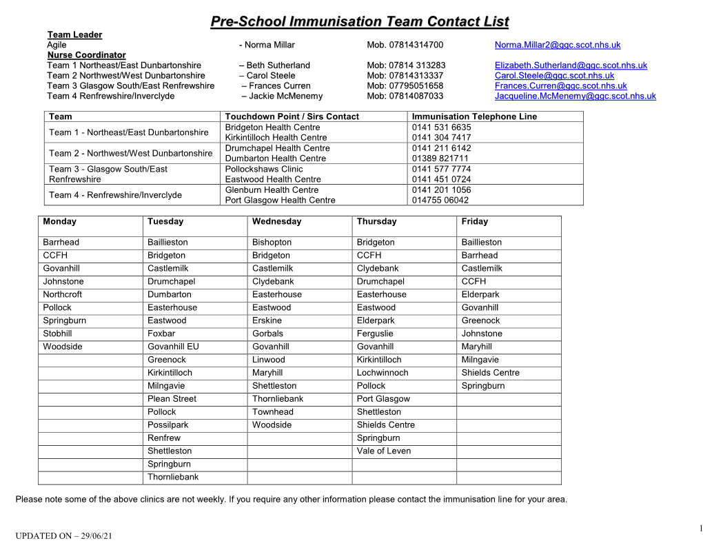 Pre-School Immunisation Team Contact List Team Leader Agile - Norma Millar Mob