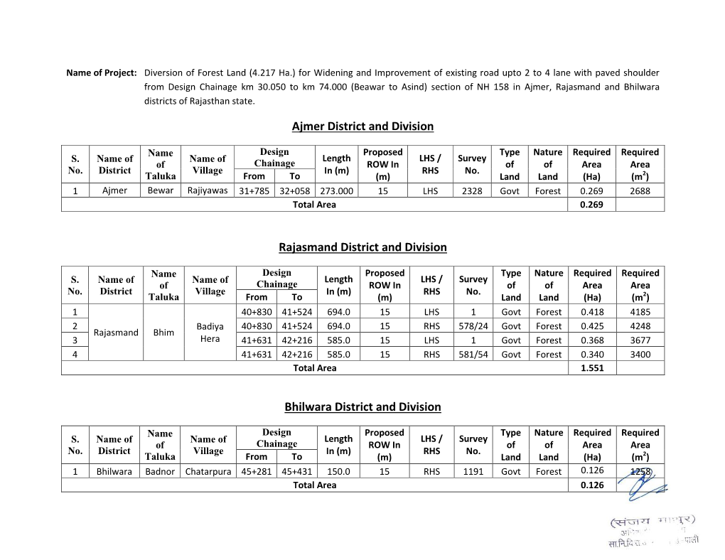 Ajmer District and Division Rajasmand District and Division Bhilwara District and Division