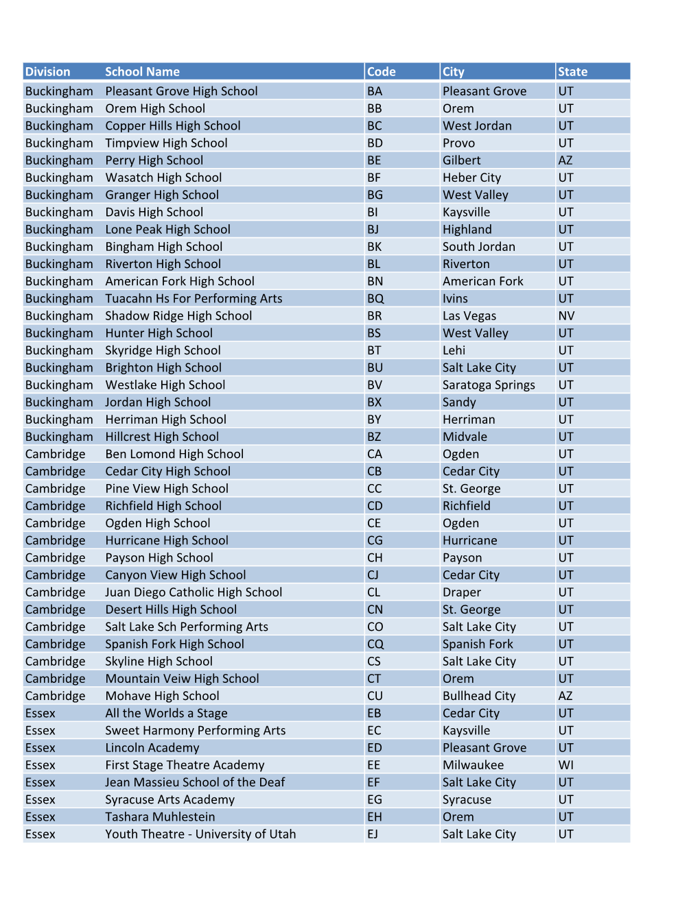 Division School Name Code City State Buckingham Pleasant Grove High