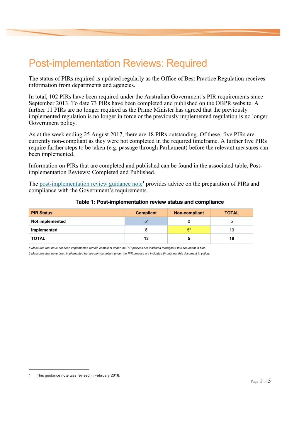 List of Post-Implementation Reviews Required