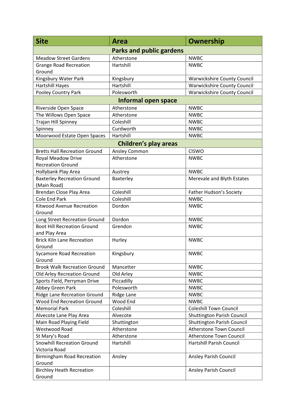 Download Green Space Strategy List of Sites