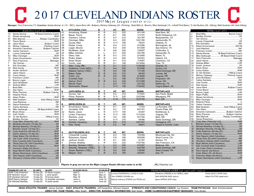 2017 CLEVELAND INDIANS ROSTER 2017 Major League Roster (6/22) Manager: Terry Francona (17) Coaches: Sandy Alomar, Jr