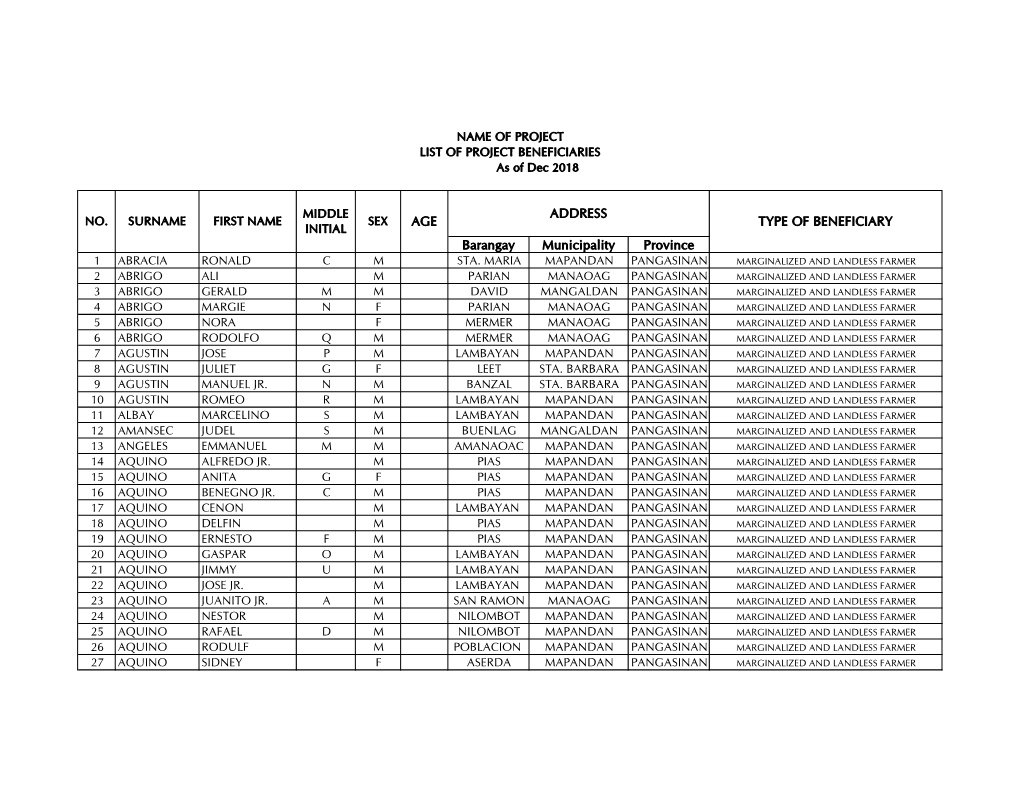 Barangay Municipality Province AGE ADDRESS TYPE OF