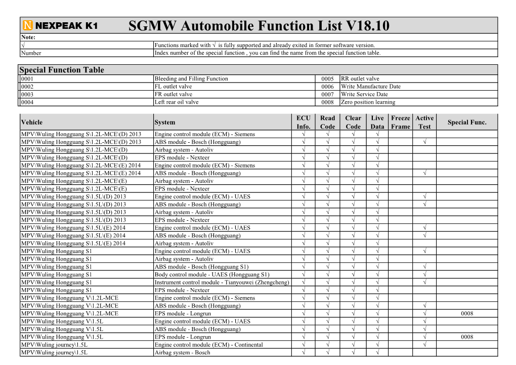 SGMW Automobile Function List V18.10 Note: √ Functions Marked with √ Is Fully Supported and Already Exited in Former Software Version
