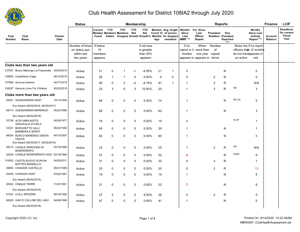 District 108IA2.Pdf