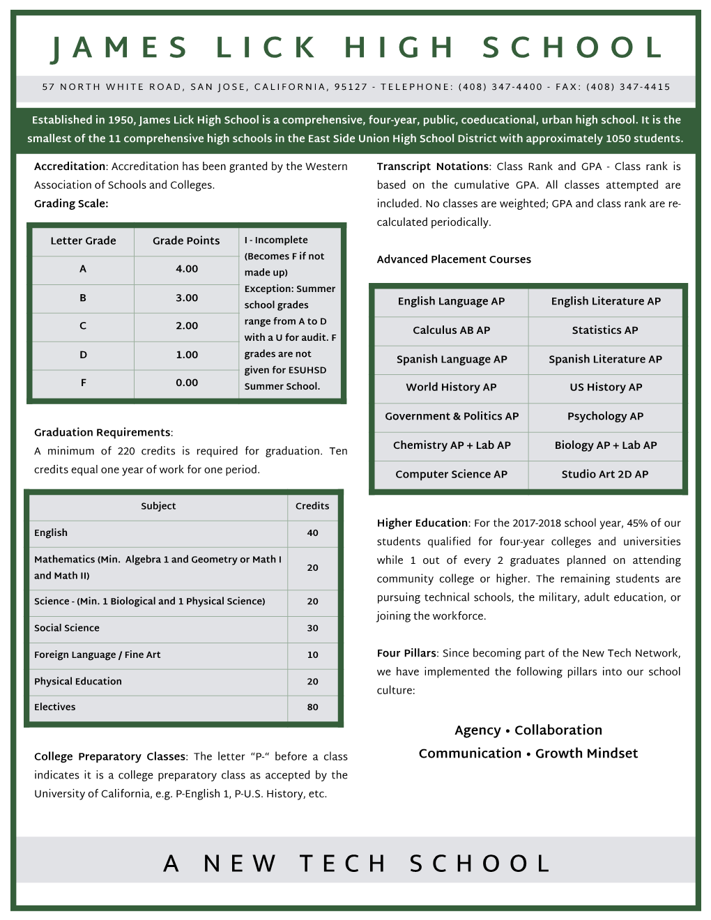 School Profile 2018-2019 2 Pages