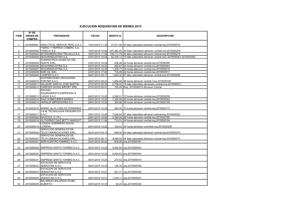 Ejecucion Adquisicion De Bienes 2015