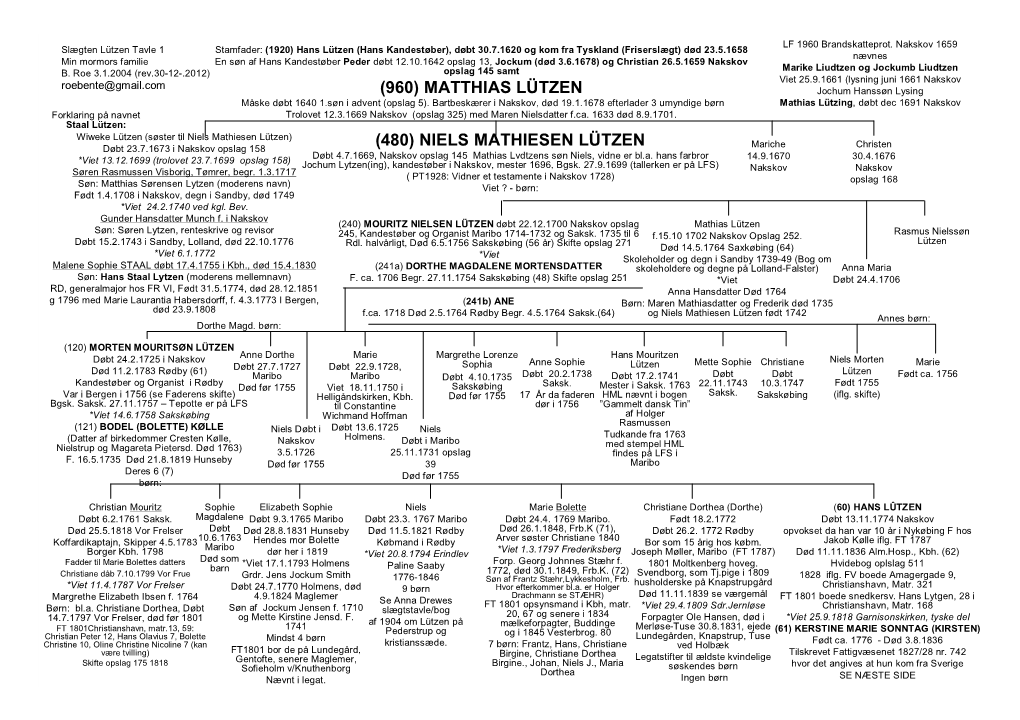 MATTHIAS LÜTZEN Jochum Hanssøn Lysing Måske Døbt 1640 1.Søn I Advent (Opslag 5)