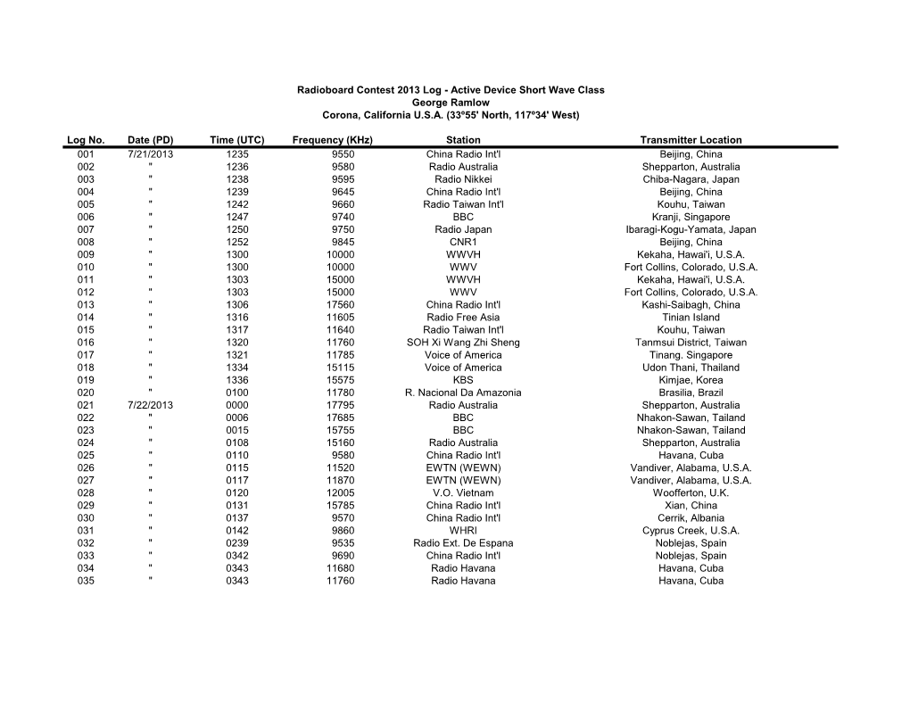 Log No. Date (PD) Time (UTC) Frequency (Khz) Station