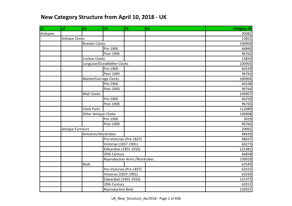 New Category Structure from April 10, 2018 - UK