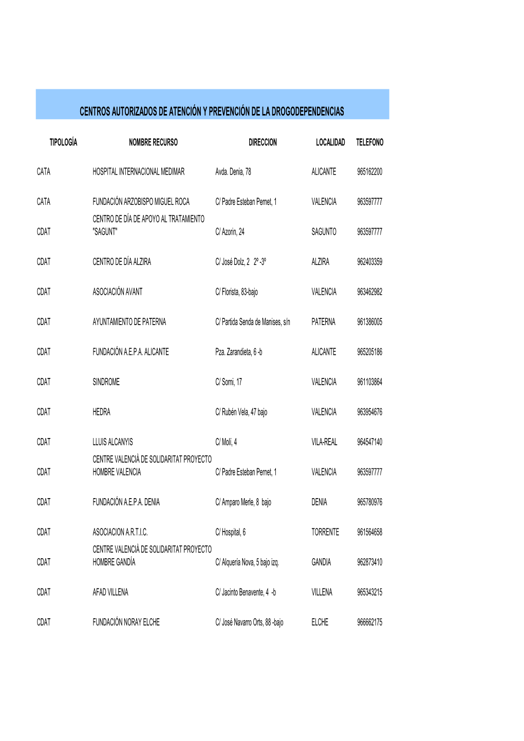 Listado De Centros Autorizados